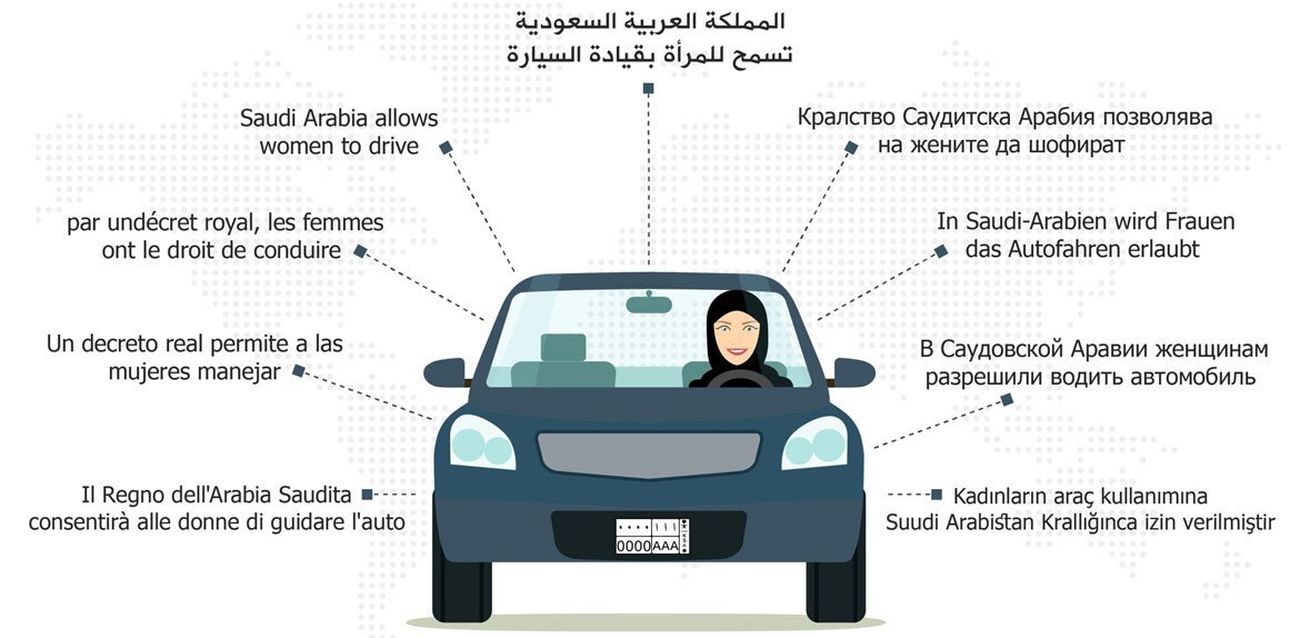沙特开始允许妇女驾车的公告。
