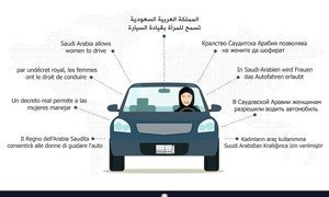 Graphic from the Saudi Communication and Media Center on 26 September 2017 explaining that women are allowed to drive.