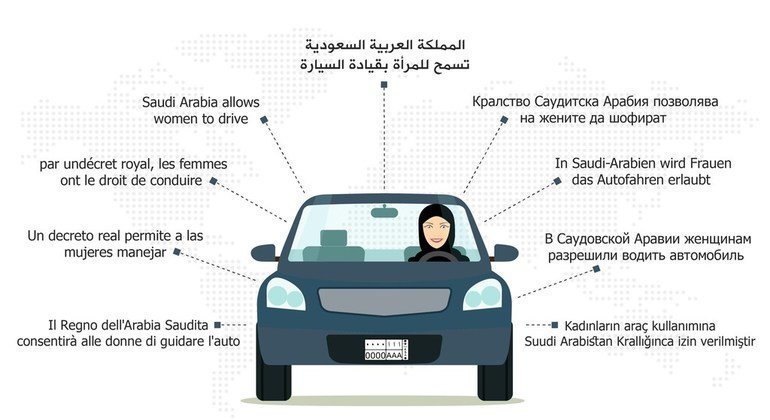 Graphique du Centre saoudien des communications et des médias  expliquant que les femmes sont autorisées à conduire.