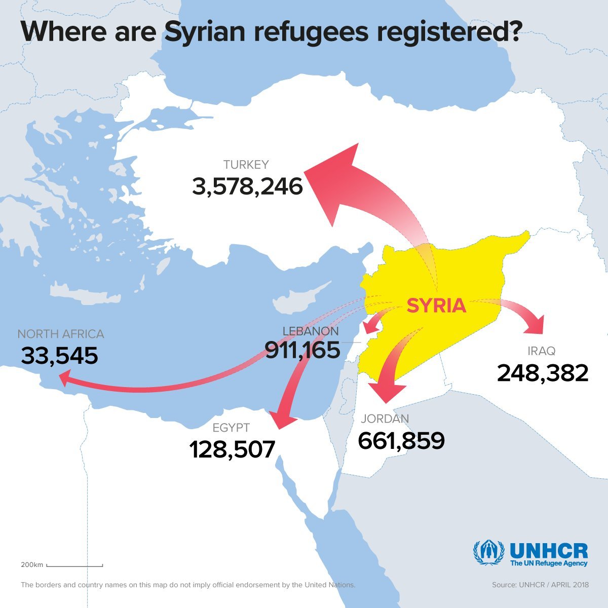 Where are Syrian refugees registered?