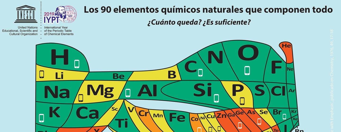 Una nueva presentación de la tabla periódica de elementos químicos
